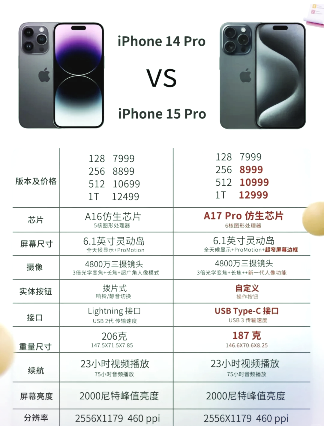 苹果15公开版和企业版(苹果15公开版和企业版哪个好)