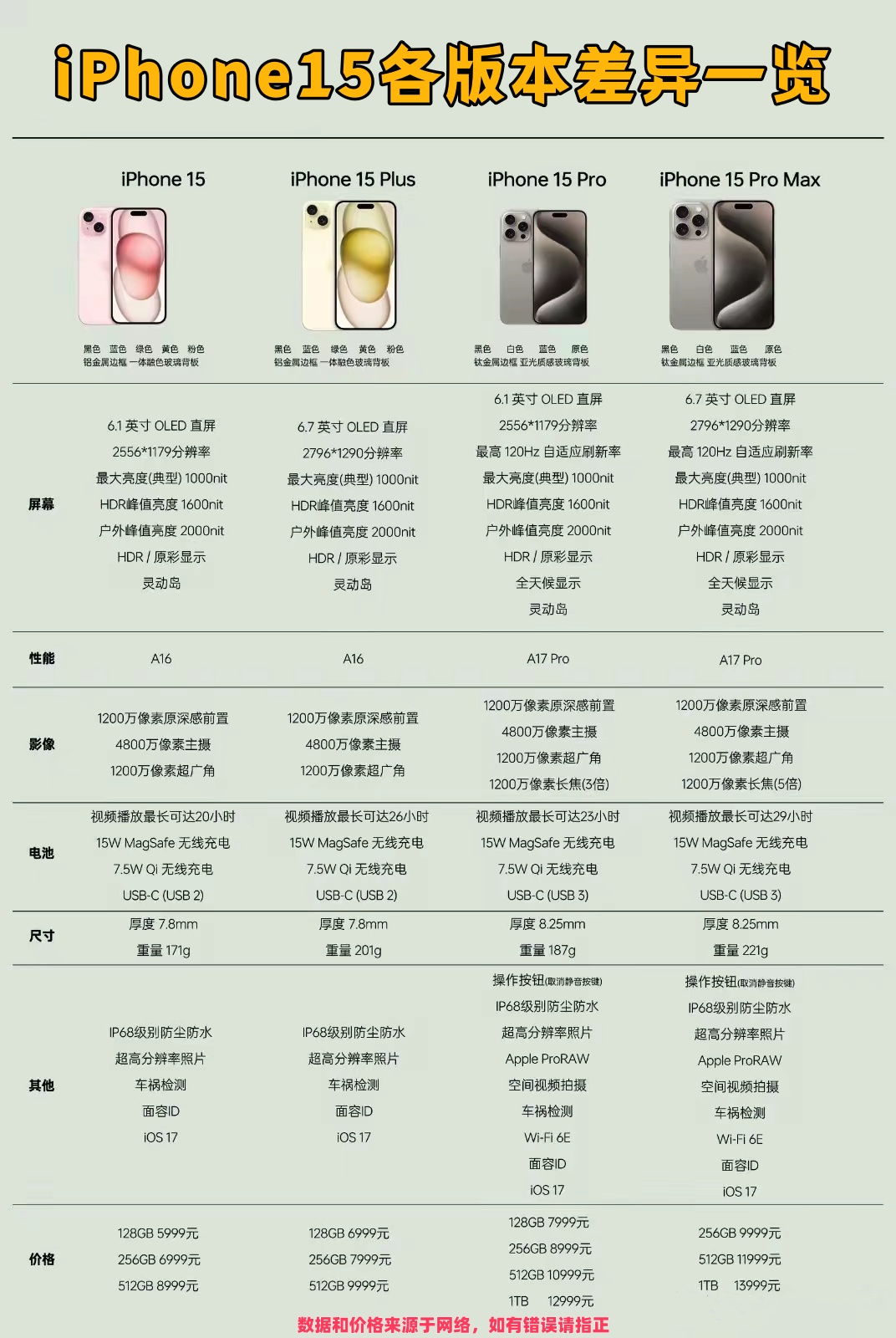 苹果15开放版和快充版(ios15选开发版还是公测版)-第4张图片-有道翻译官网 苹果15开放版和快充版(ios15选开发版还是公测版)-第4张图片-有道翻译官网